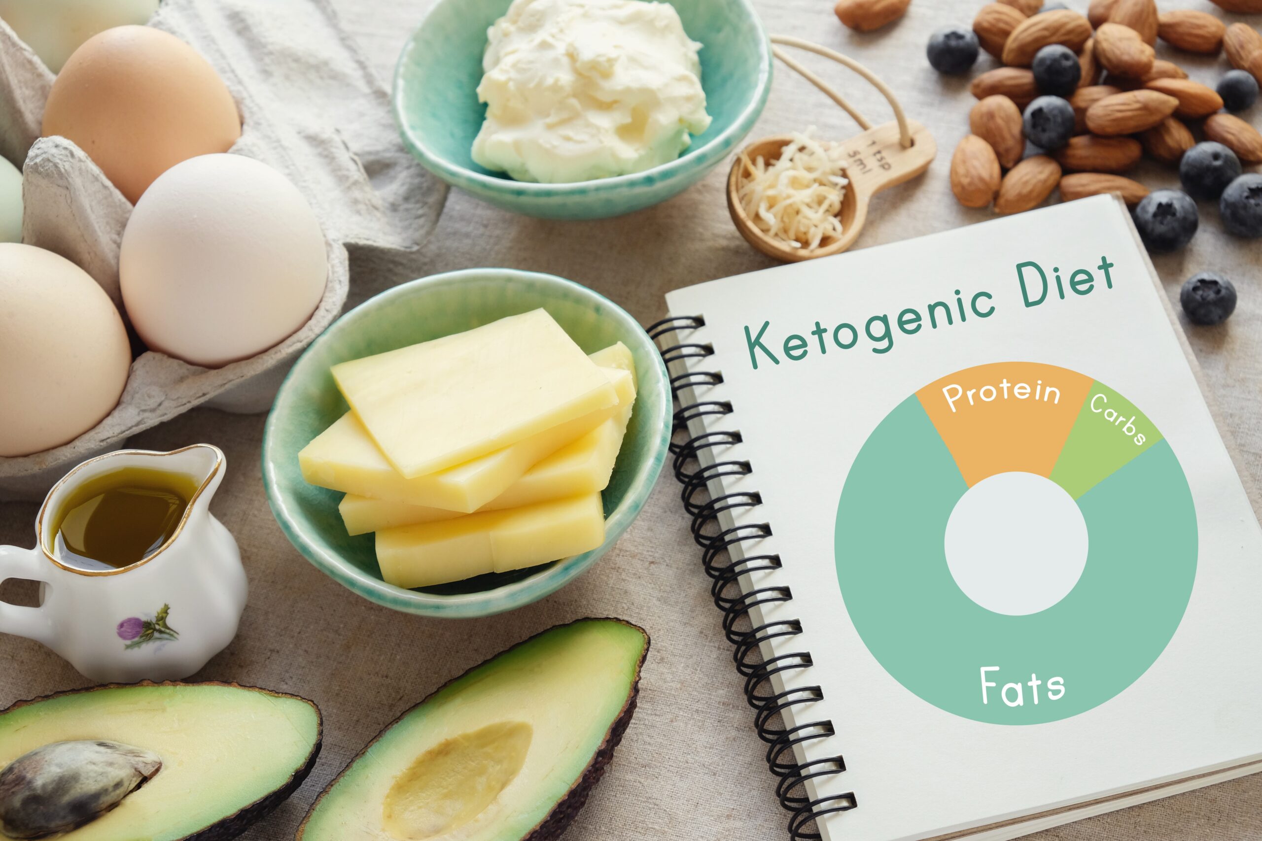 ketogenic diet 725641921